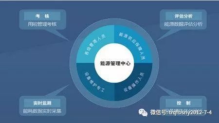 2018年度上海市工业节能和合同能源管理专项资金申报启动 电力行业高效节能技术研发迎来新机遇