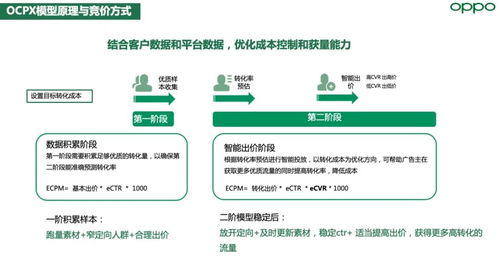 金融与电力 定向标签助力高效获客与节能技术创新