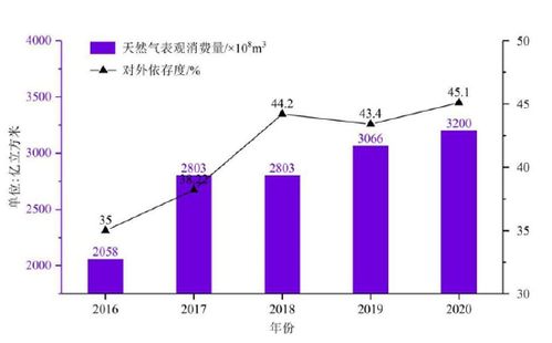 内蒙古推进现代煤炭工业体系构建与电力高效节能技术研发