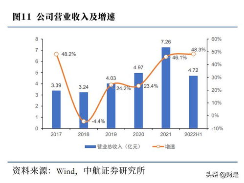 铂科新材 新能源领域景气高企，磁粉芯龙头厚积薄发引领高效节能技术研发