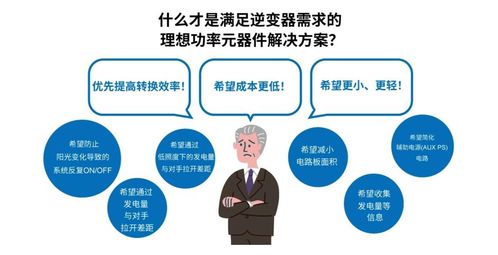 先进的半导体功率元器件和模拟ic助力工业用能源设备节能
